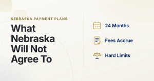 Nebraska Payment Plans. What Nebraska Will Not Agree To. 24 Months, Fees Accrue, Hard Limits