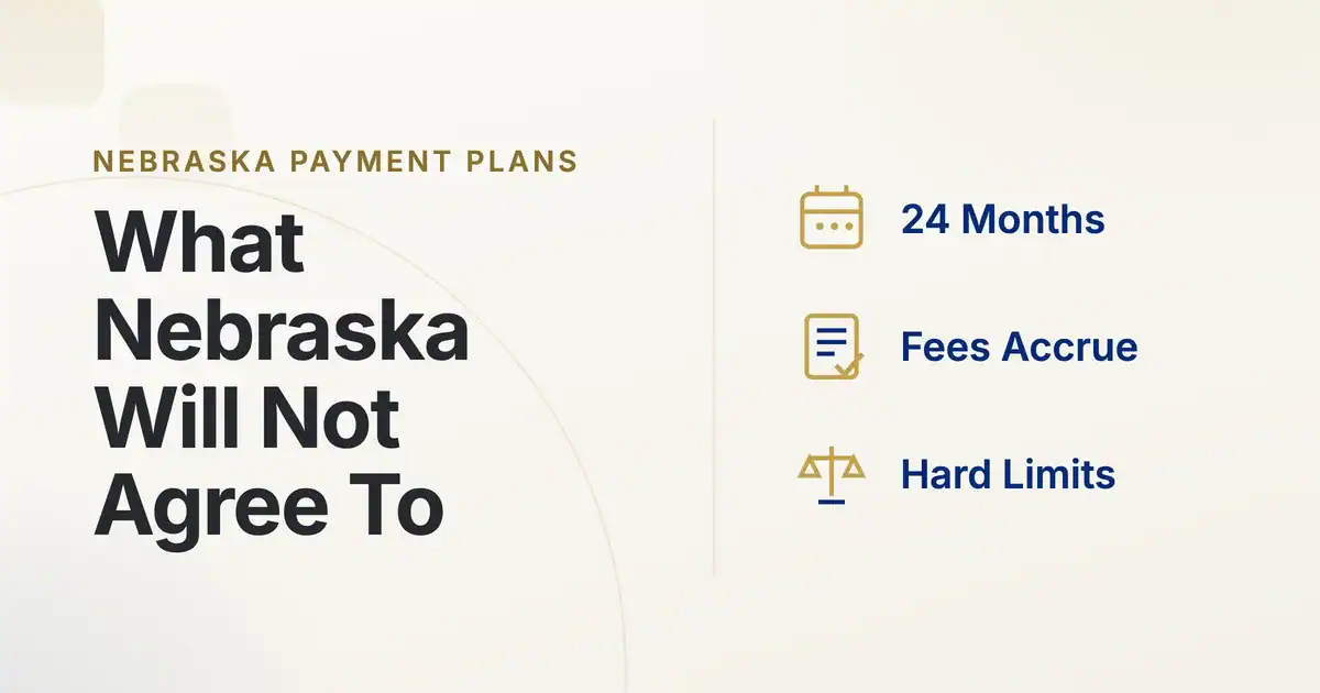 Nebraska Payment Plans. What Nebraska Will Not Agree To. 24 Months, Fees Accrue, Hard Limits
