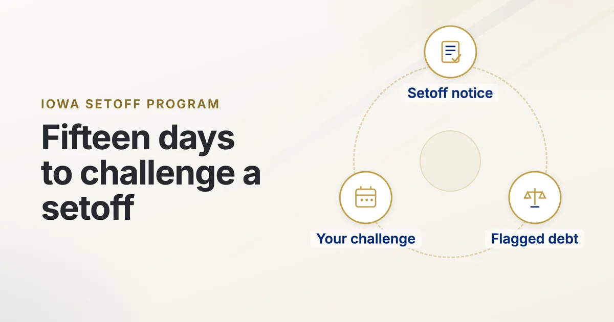 Graphic reading Iowa Setoff Program, fifteen days to challenge a setoff